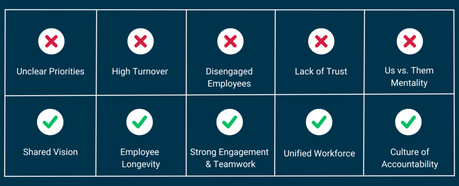 The Picture of a unified workforce